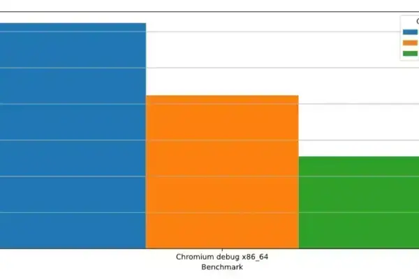 Wild 0.7: O Linker Rápido Que Está Revolucionando a Programação em Rust