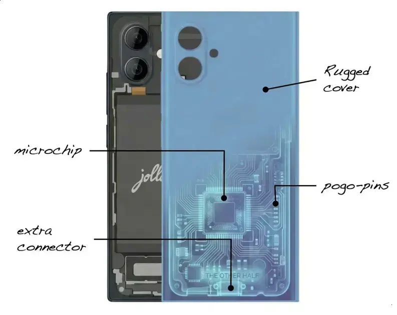 Jolla Phone 2025 promete capas traseiras intercambiáveis e novas funções 1 Jolla Phone 2025 promete capas traseiras intercambiáveis e novas funções