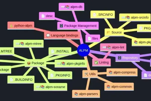 ALPM: A revolução da gestão de pacotes no Arch Linux escrita em Rust