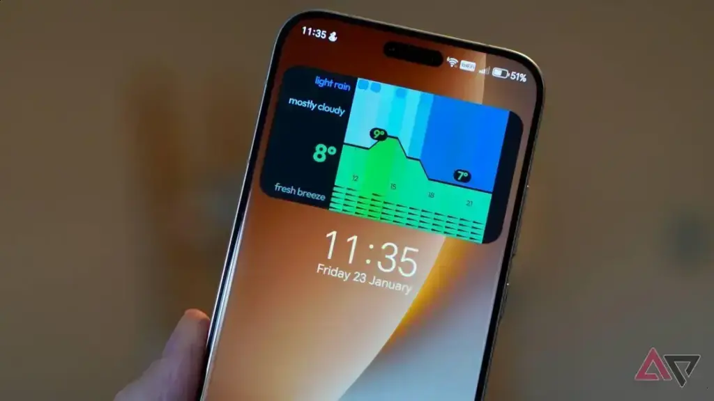 Por que deletei o Glance Weather Widget após uma semana de uso