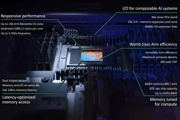 Novo processador Arm AGI é um marco na indústria; conheça suas inovações