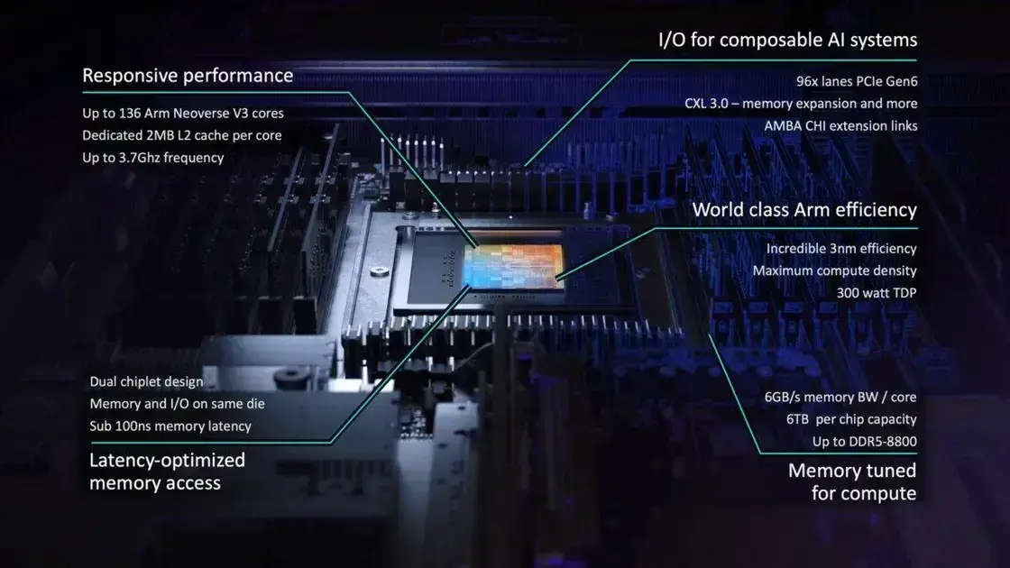 Novo processador Arm AGI é um marco na indústria; conheça suas inovações