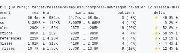 Zlib-rs 0.6.1 traz otimização com AVX-512 VNNI e melhor desempenho