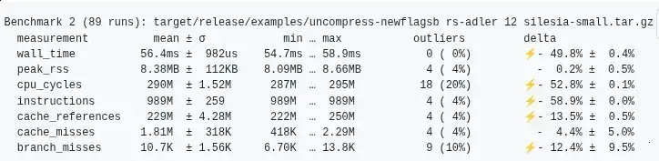 Zlib-rs 0.6.1 traz otimização com AVX-512 VNNI e melhor desempenho