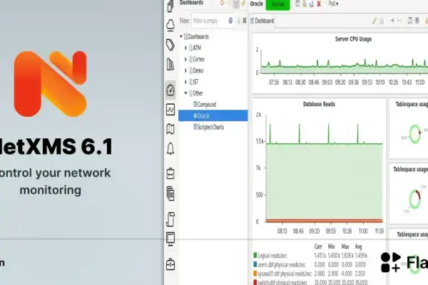 NetXMS 6.1: Gerencie sua rede Linux com monitoramento completo e flexível