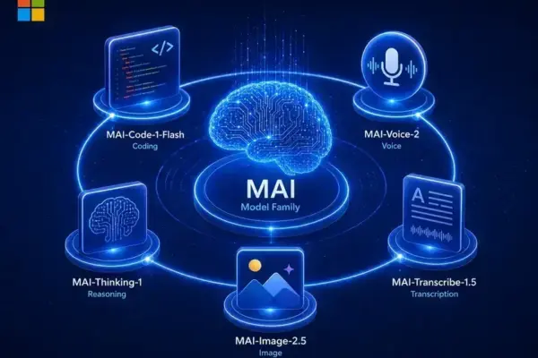 Microsoft lança MAI-Thinking-1: modelo avançado de IA feito do zero