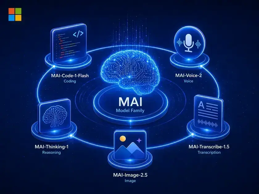 Microsoft lança MAI-Thinking-1: modelo avançado de IA feito do zero