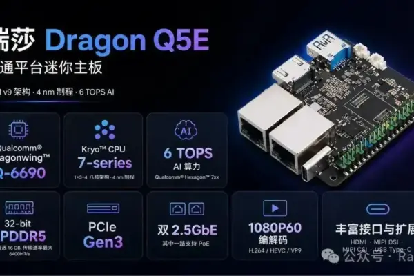 Radxa Dragon Q5E: O compacto PC com Qualcomm Dragonwing Q-6690 e Wi-Fi 7
