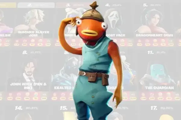 Fortnite prepara sistema de avaliação para cosméticos no Item Shop
