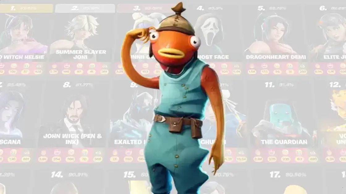 Fortnite prepara sistema de avaliação para cosméticos no Item Shop