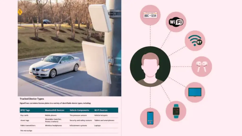 SignalTrace: tecnologia que conecta dispositivos eletrônicos a veículos para rastreamento policial 2 SignalTrace: tecnologia que conecta dispositivos eletrônicos a veículos para rastreamento policial