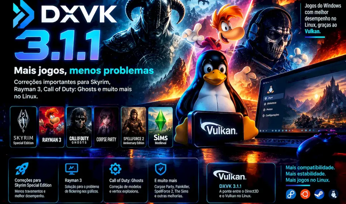 DXVK 3.1.1 chega com correções importantes para Skyrim, Rayman 3 e outros jogos no Linux