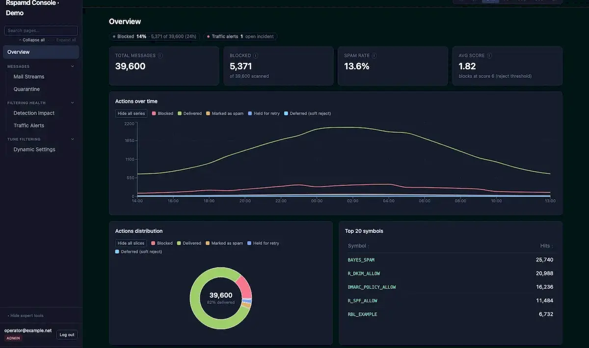 Rspamd 4.2 reforça análise de anexos e acelera filtros de spam