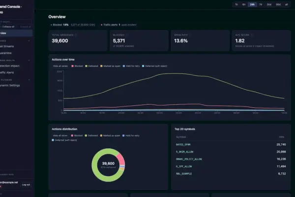 Rspamd 4.2 reforça análise de anexos e acelera filtros de spam