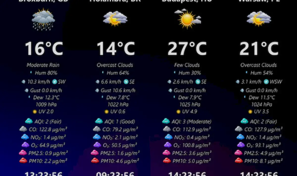 WeatherWidget no Linux leva clima e relógios globais para o desktop