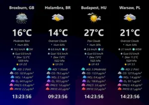 WeatherWidget no Linux leva clima e relógios globais para o desktop