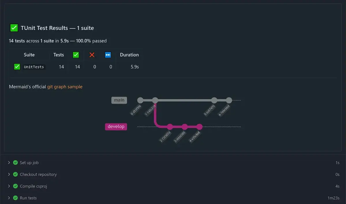 Forgejo 17.0 traz Actions mais fortes e melhora Git LFS