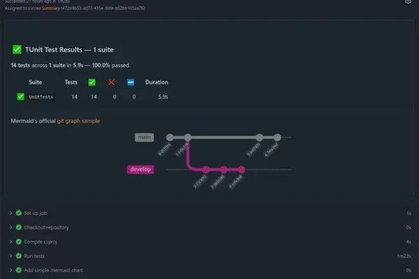Forgejo 17.0 traz Actions mais fortes e melhora Git LFS
